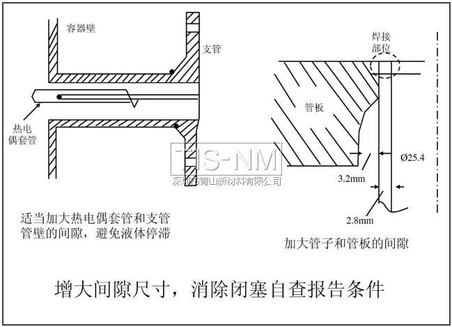 增大間隙尺寸，消除閉塞自查報(bào)告條件
