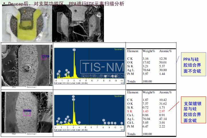 De-cap后，對(duì)支架功能區(qū)、PPA進(jìn)行EDX元素掃描分析