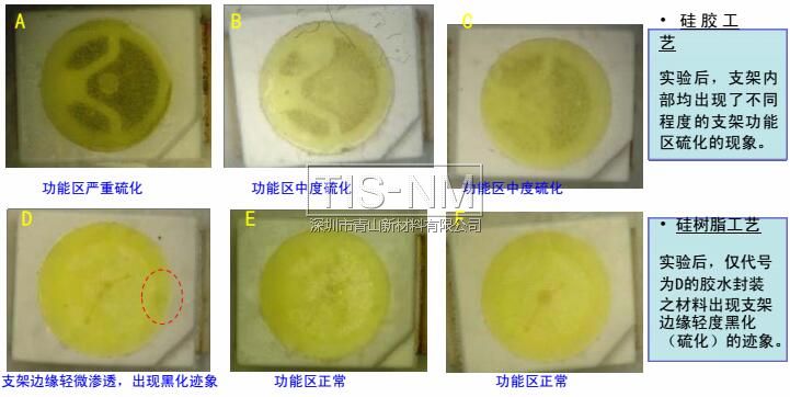 硅樹脂封裝工藝、硅膠封裝工藝之白光LED抗硫化能力對(duì)比