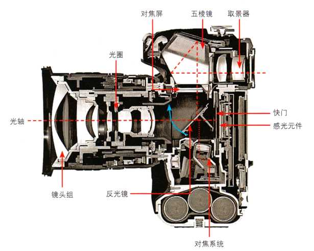相機剖面結(jié)構(gòu)圖