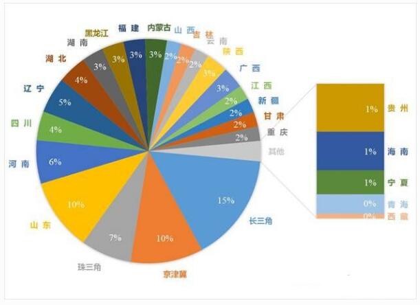 2015年重點區(qū)域和不同省份對全國OFP的貢獻(xiàn).jpg