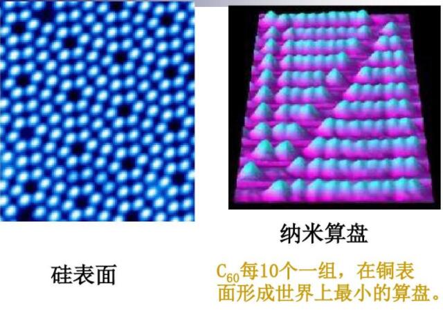 C60每10個(gè)一組，在銅表面形成世界上最小的算盤