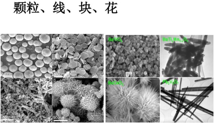 納米材料：顆粒、線、塊、花