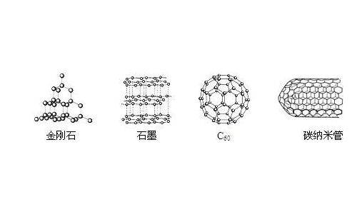 碳納米管，金剛石，石墨，C60