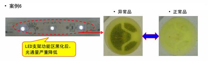 某客戶采用3528白光6#用于發(fā)光模組，經(jīng)貼板回流焊接放置一段時(shí)間后出現(xiàn)支架黑化