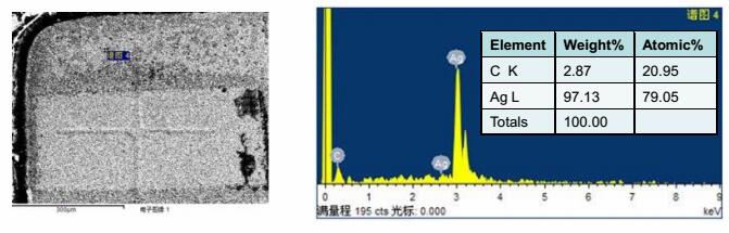 進(jìn)行EDX分析，確認(rèn)支架本身不含硫
