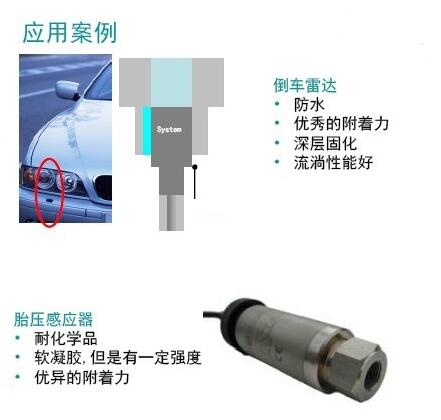 有機(jī)硅RTV在汽車(chē)電子上的應(yīng)用